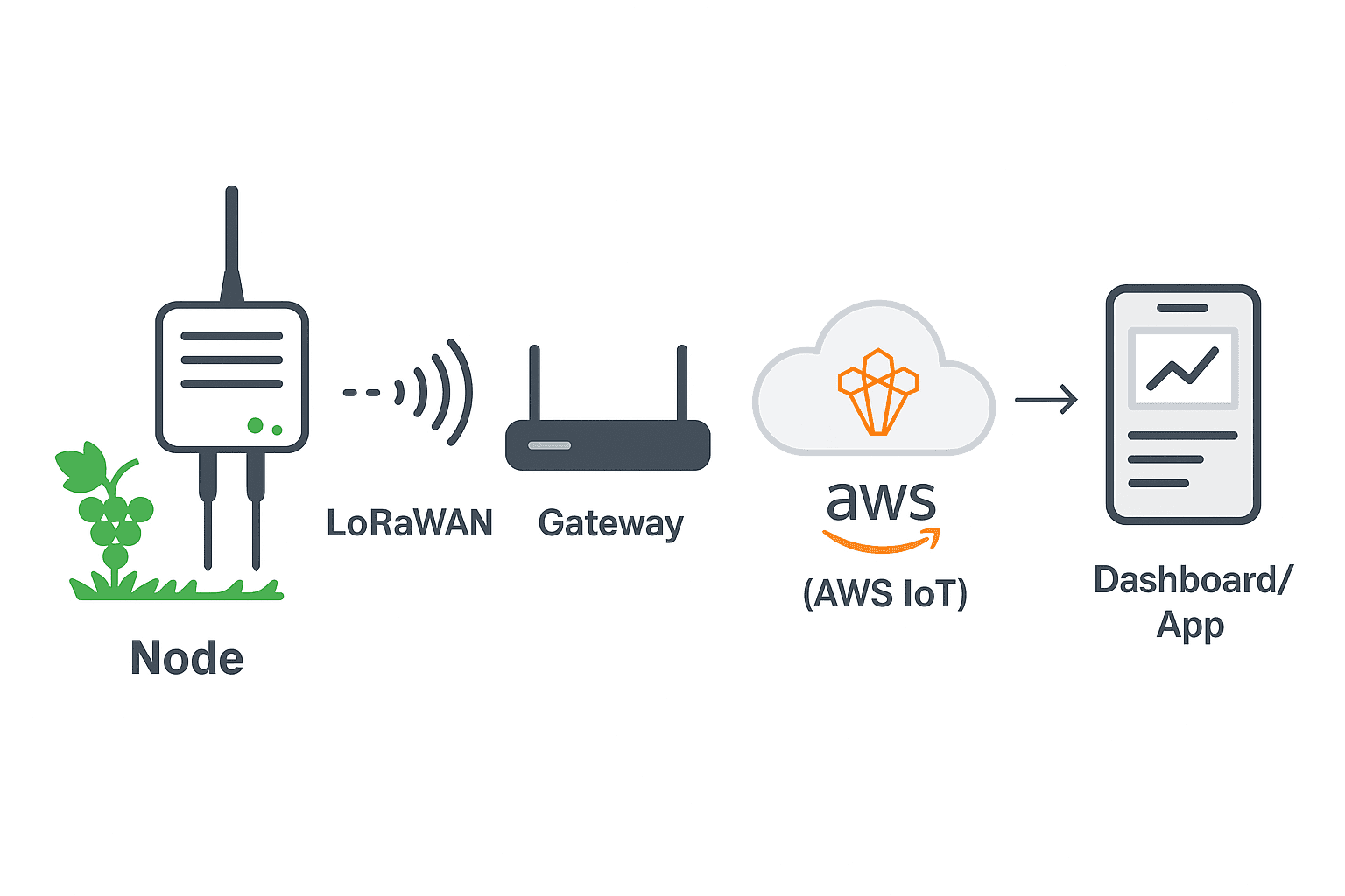 System Diagram